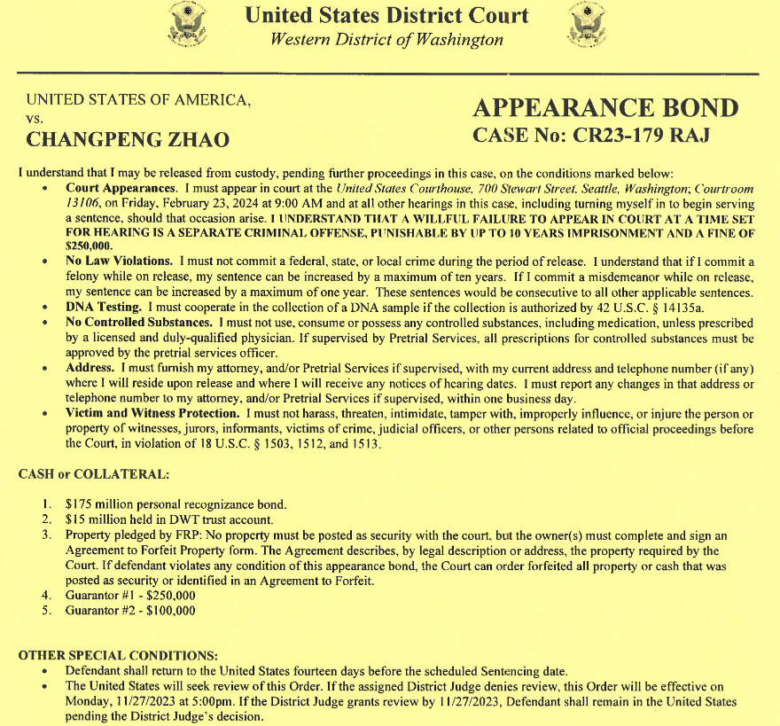 CZ released on $175M bond, could return to Dubai