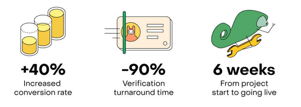 This KYC solution reduces onboarding time by 90%, driving crypto adoption