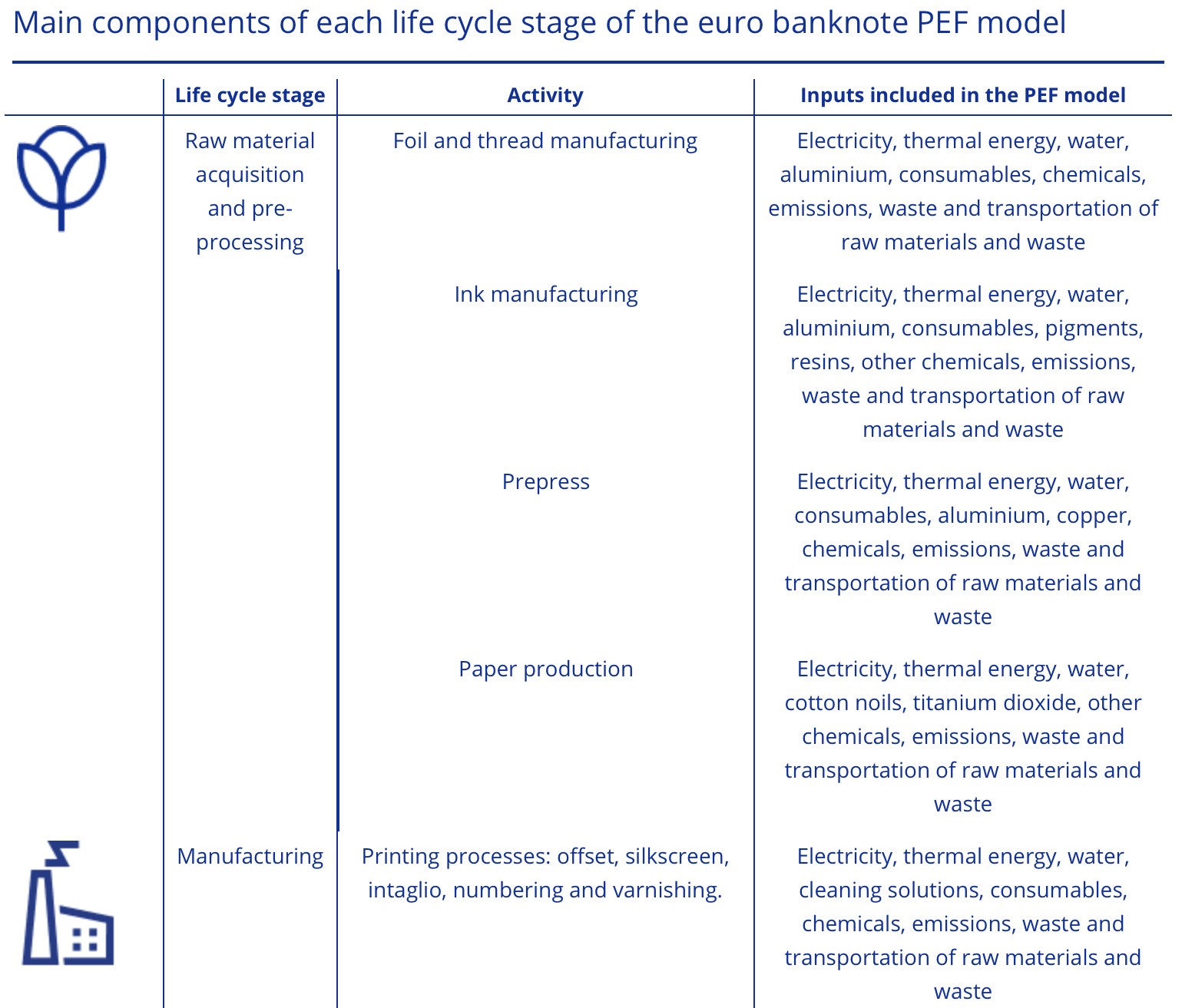 ECB assesses environmental footprint of cash, sees room for improvement