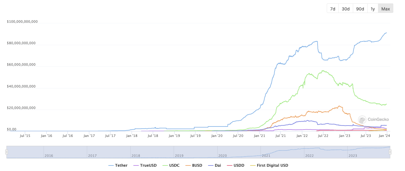 Stablecoin laws: 25 countries had legislation in place in 2023