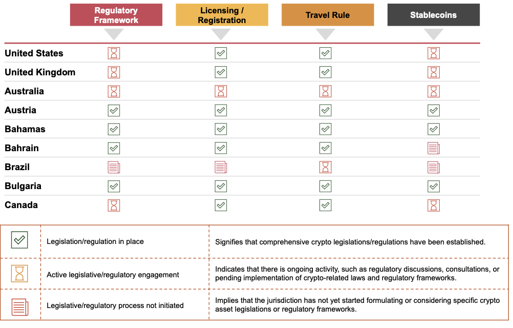 Stablecoin laws: 25 countries had legislation in place in 2023