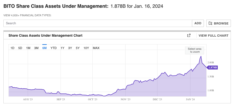 ProShares files for 5 Bitcoin ETFs with indirect exposure
