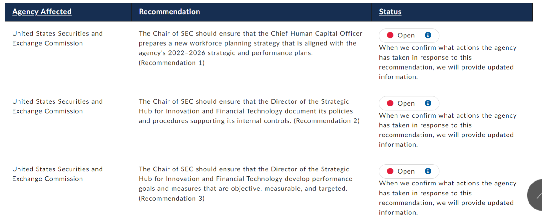 US GAO recommendations to SEC before spot Bitcoin ETF approval revealed