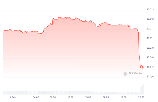 Three Arrows Capital co-founders’ OPNX exchange is shutting down