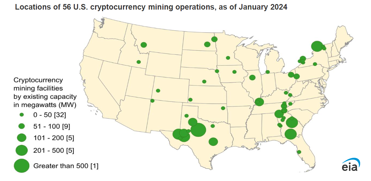 US Gov’t surveys crypto mining’s impact on electricity use