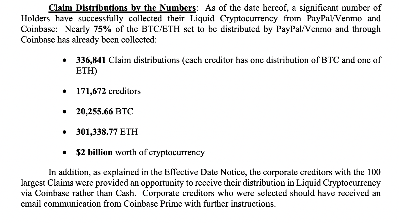 Celsius distributes $2B of crypto to 172K creditors
