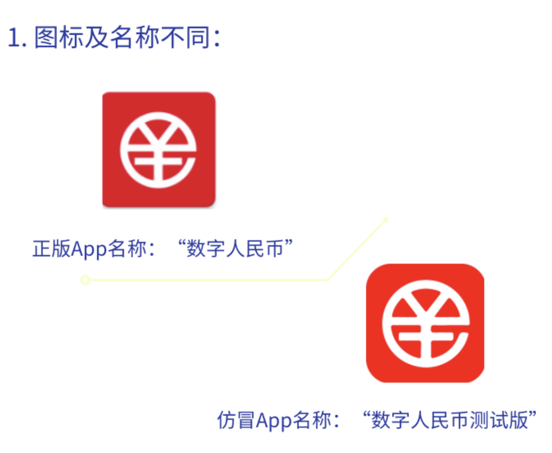 Chinese ministry posts warning about fake digital yuan app