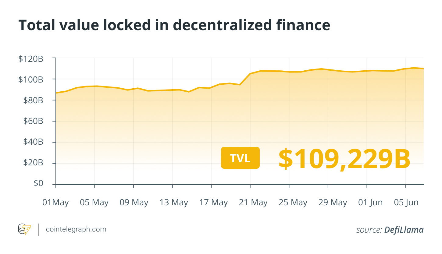Ethereum governance, and the downfall of celeb tokens: Finance Redefined