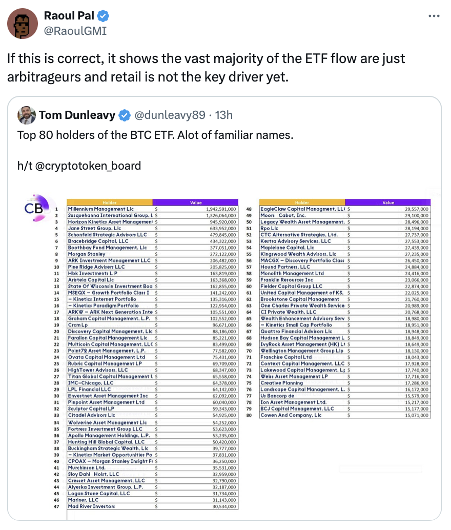 ‘Vast majority’ of ETF flows could be driven by arbitrage — Raoul Pal