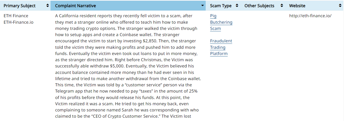 Trader claims to lose $310K on dodgy exchange pitched in LinkedIn request