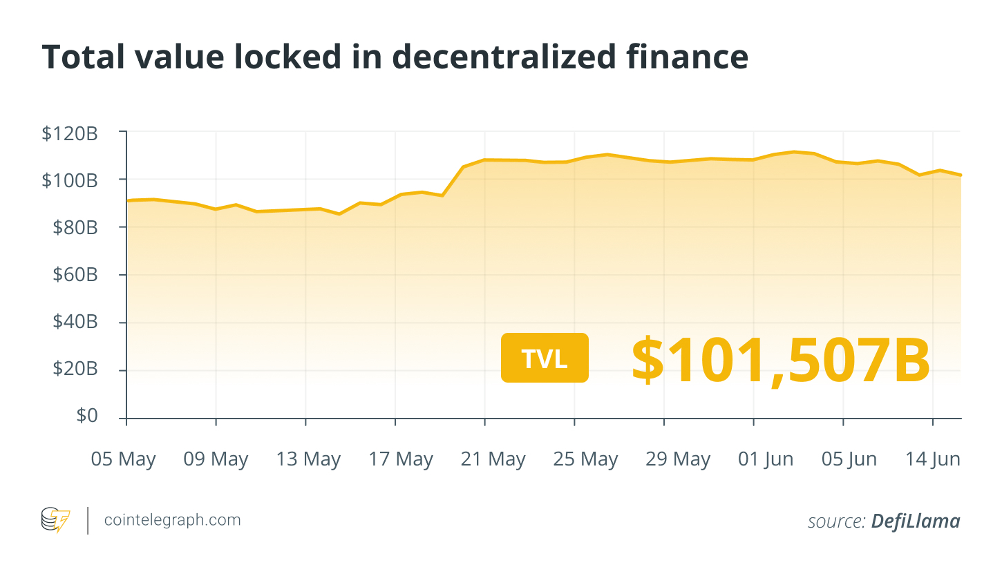 Crypto hack losses hit $19B, Terraform Labs shuts down: Finance Redefined