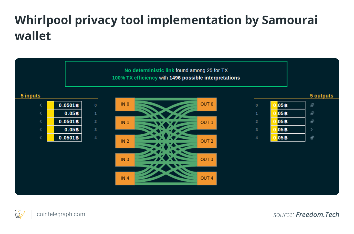 Samourai Wallet shutdown: Implications for other privacy and self-custody tools