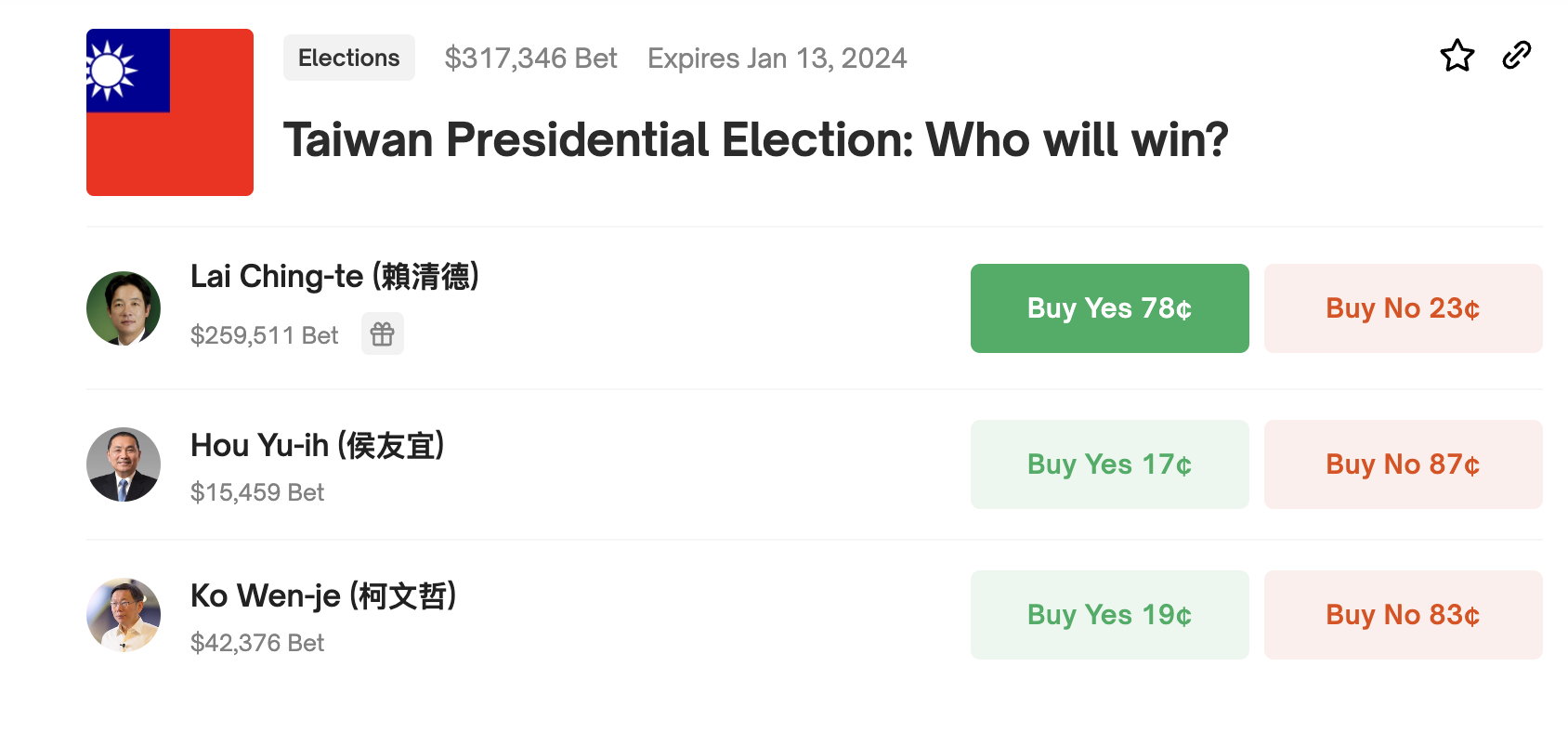 Polymarket gambler face charges after Taiwan election bet