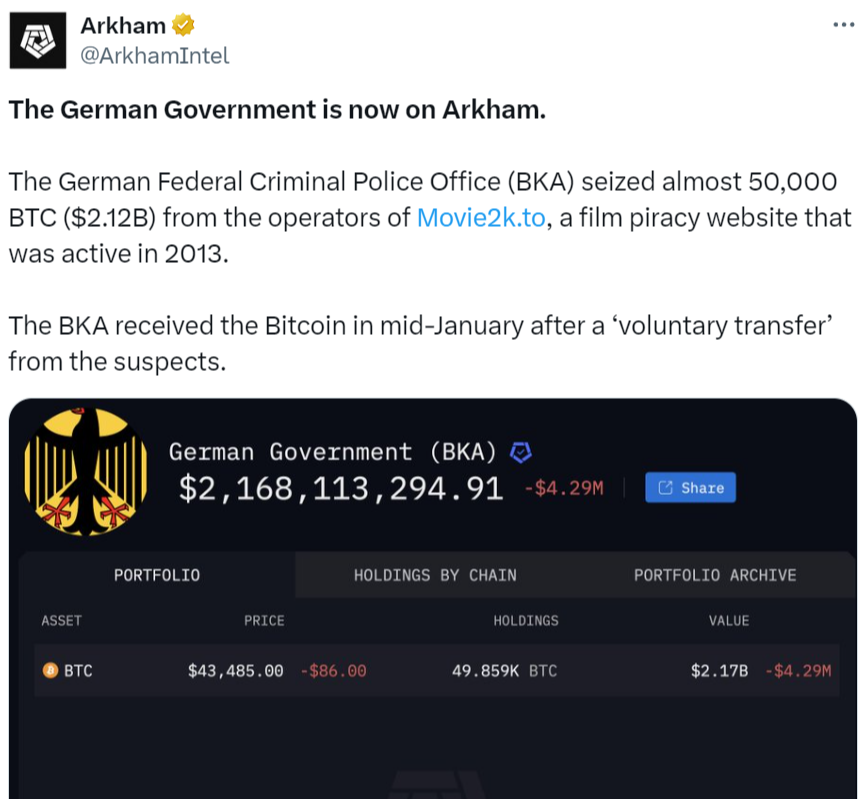 Is Germany selling its BTC? Arkham-tagged wallet sparks curiosity
