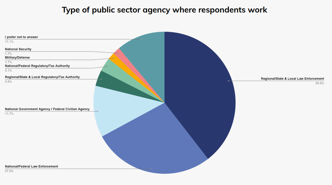 Chainalysis: APAC resource challenges hamper investigation efforts
