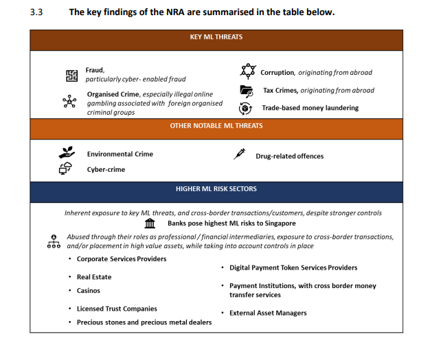 Singapore flags digital payment tokens as high-risk in AML landscape