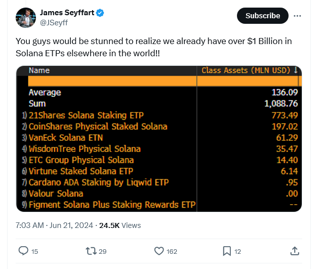 Solana ETF in the works: 3iQ files for new ETP in Canada