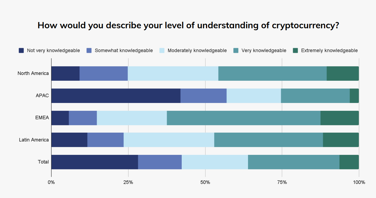 Chainalysis: APAC resource challenges hamper investigation efforts
