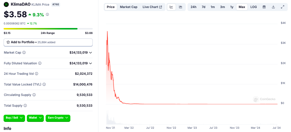 Judge labels 2 obscure altcoins as commodities in $120M Ponzi case