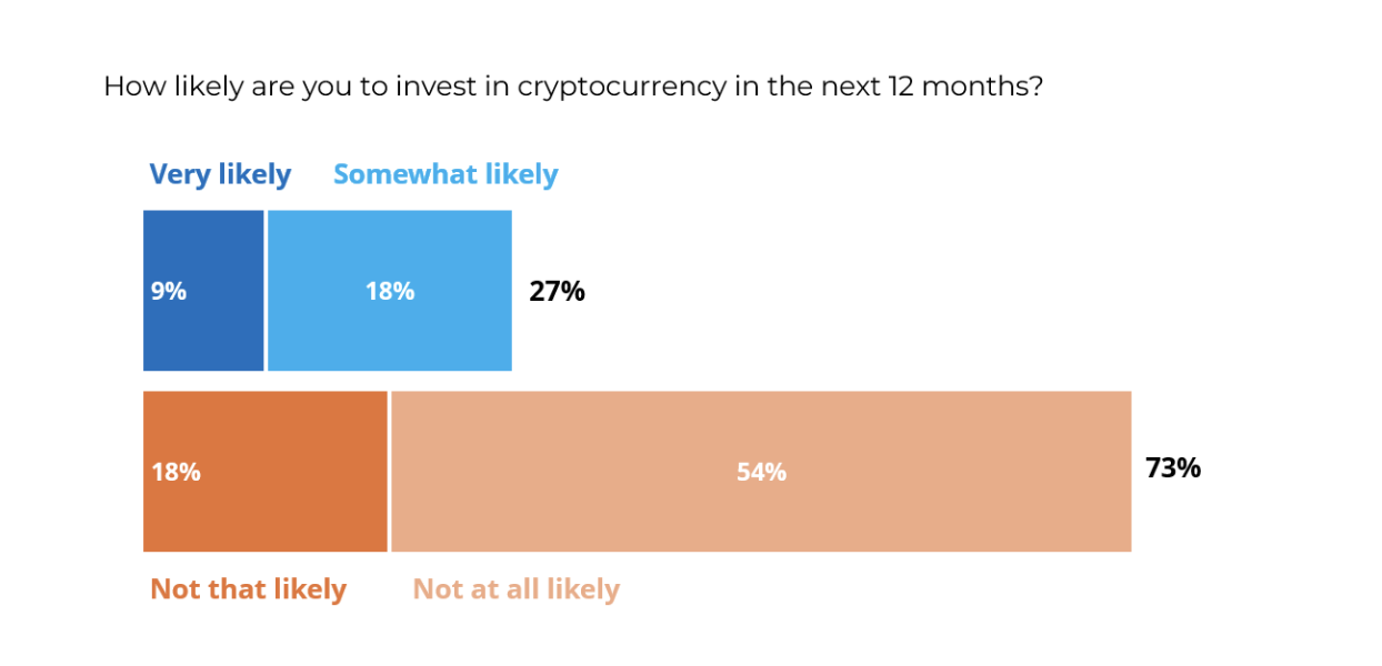 US Democrats are ‘increasingly gravitating towards crypto’ — Poll