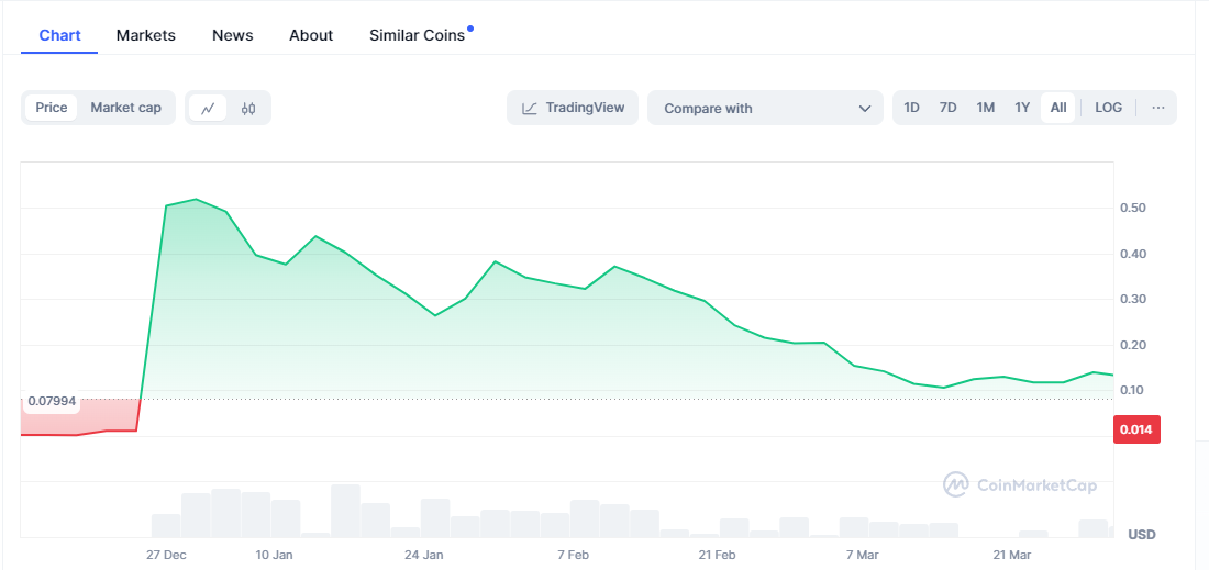Game developer sues Jump Crypto for alleged pump and dump, $1.4M freeze