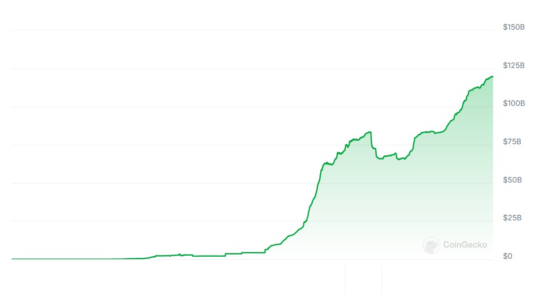 UAE stablecoin issuer gets nod from central bank