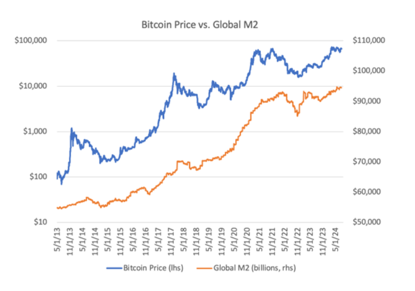 Harris win unlikely to rock Bitcoin price, but crypto fears persist, say observers