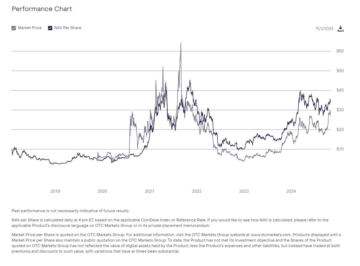 US regulators mull approving Grayscale crypto index ETF