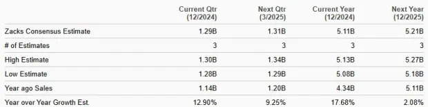 IBKR Touches All-Time High: Is the Stock Worth Investing in Now?