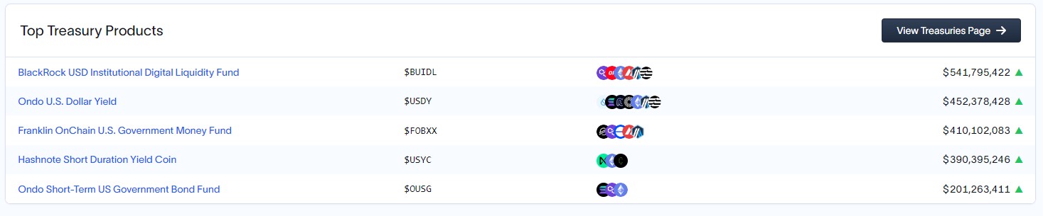 Securitize, Elixir launch DeFi vaults for Blackrock’s BUIDL