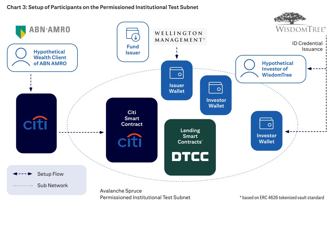 CFTC report endorses tokenizing trading collateral