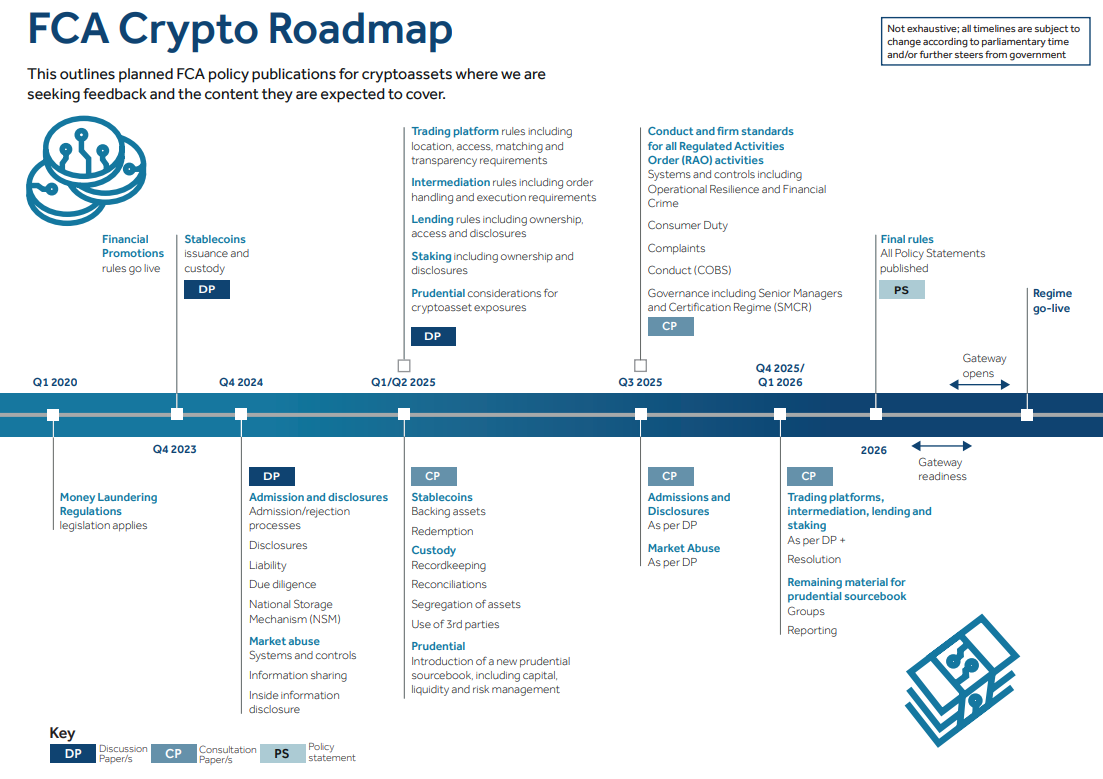 UK cryptocurrency ownership rises to 12% as FCA prepares new regulations