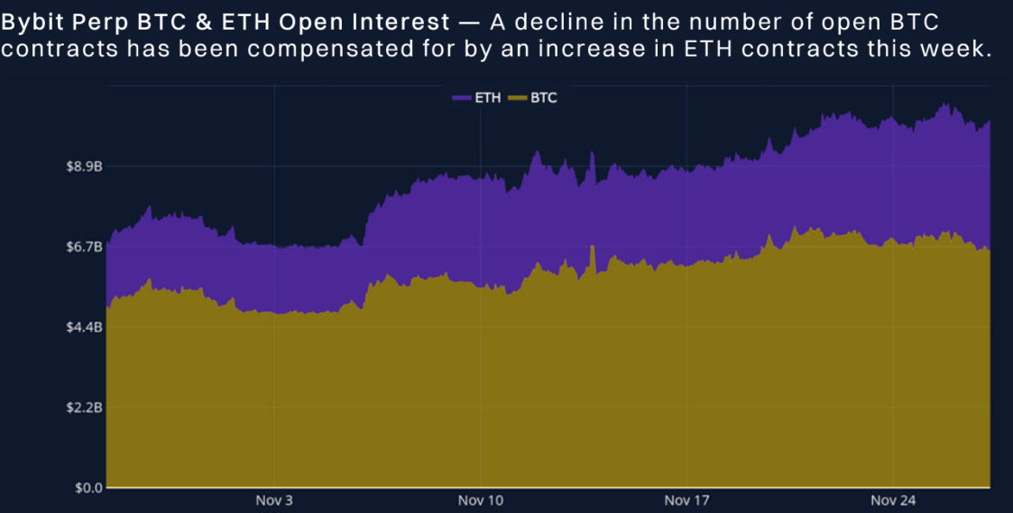 ETH to $4K before Trump inauguration, Dogecoin flips Porsche: Finance Redefined