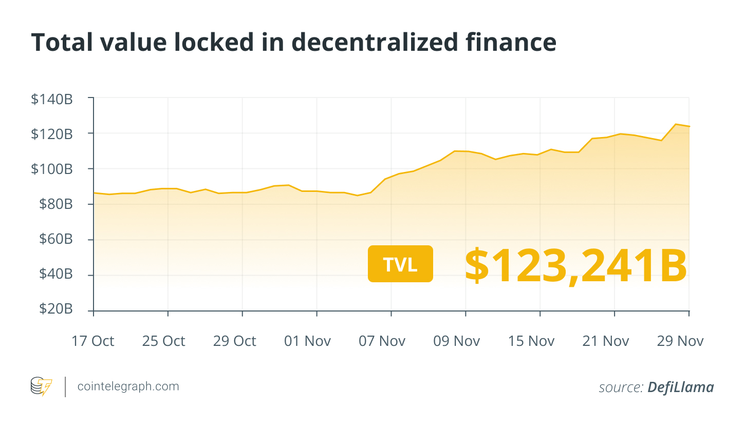 ETH to $4K before Trump inauguration, Dogecoin flips Porsche: Finance Redefined