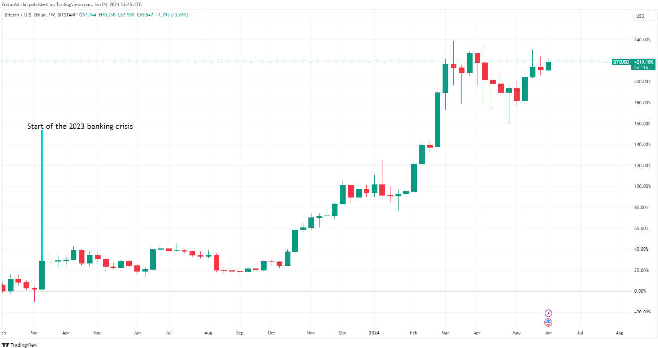 How $100K Bitcoin impacts the wealth gap in the digital age