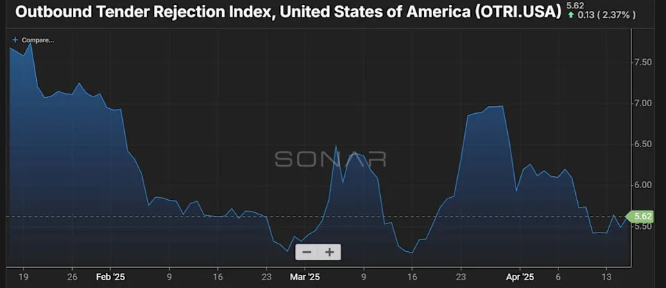 Five takeaways from the State of Freight: a market at the precipice