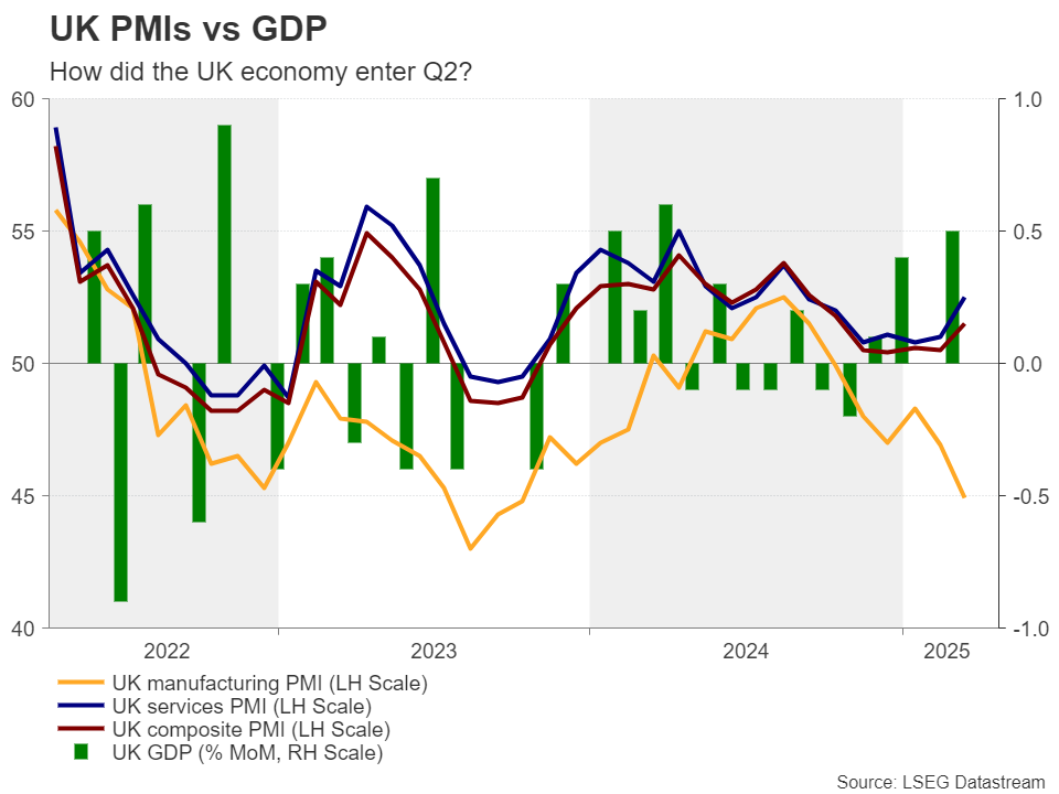 Eyes on Flash PMIs as Tariff Uncertainty Persists