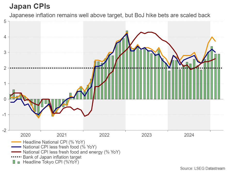 Eyes on Flash PMIs as Tariff Uncertainty Persists
