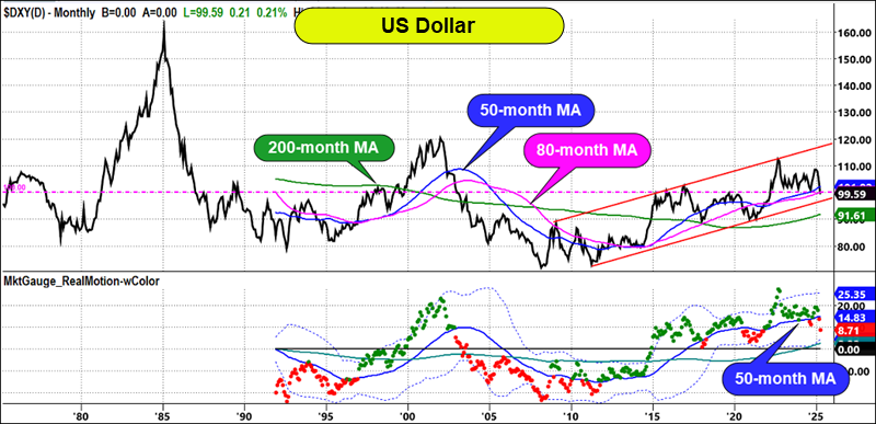 S&P 500: Bulls Eye Earnings, Ease in Recession Fears for Uptrend to Continue