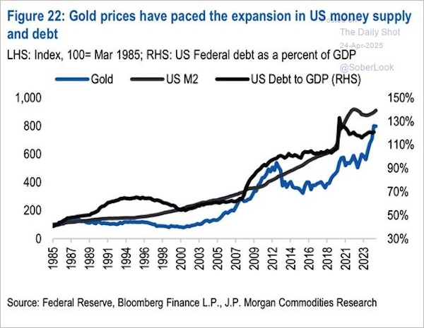 Reverse Globalization Raises Concerns for Foreign Investors Overweight in US Stock
