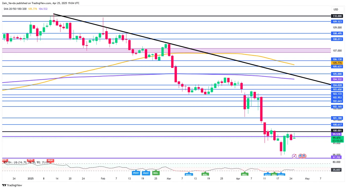 US Dollar Strength, China Trade Deal in Focus as Markets Brace for Busy Week Ahead