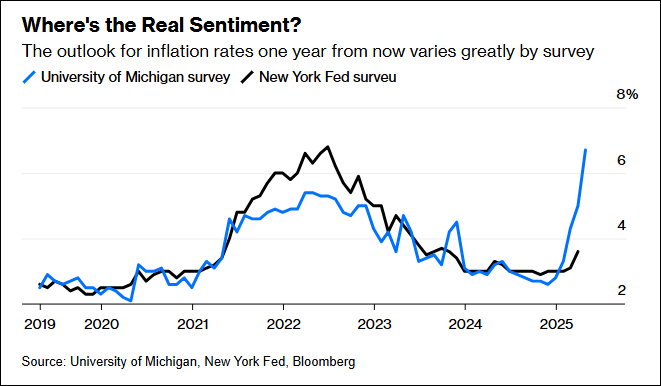 S&P 500: Bulls Eye Earnings, Ease in Recession Fears for Uptrend to Continue