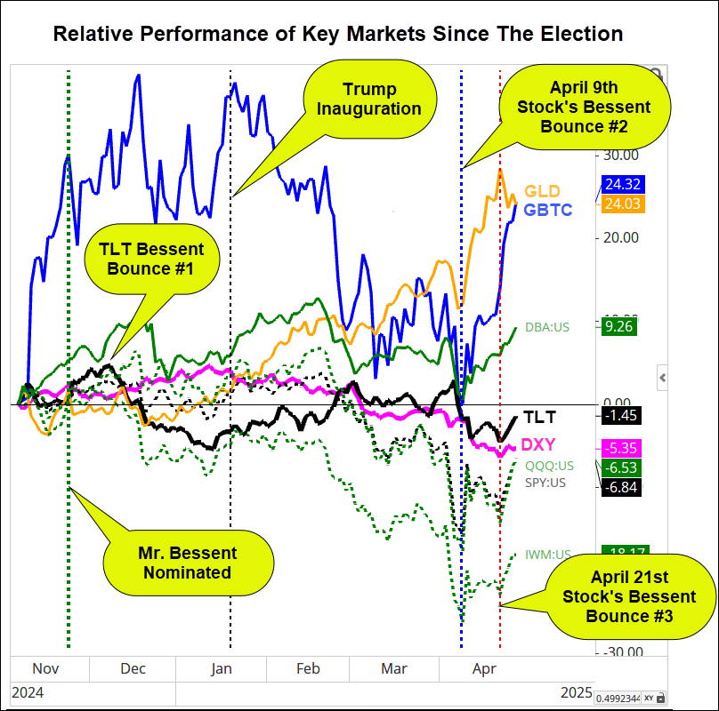 S&P 500: Bulls Eye Earnings, Ease in Recession Fears for Uptrend to Continue