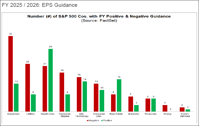S&P 500: Bulls Eye Earnings, Ease in Recession Fears for Uptrend to Continue