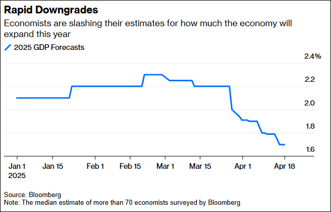 S&P 500: Bulls Eye Earnings, Ease in Recession Fears for Uptrend to Continue