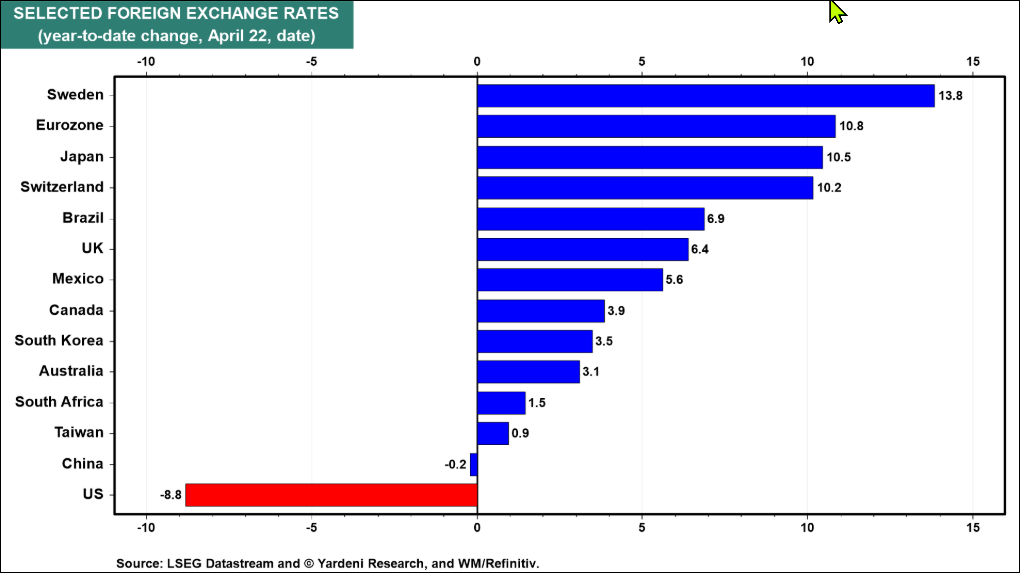 S&P 500: Bulls Eye Earnings, Ease in Recession Fears for Uptrend to Continue