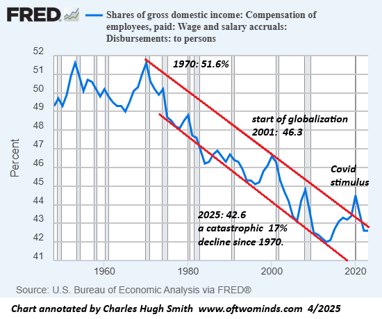 The Winners and Losers in 21st Century America