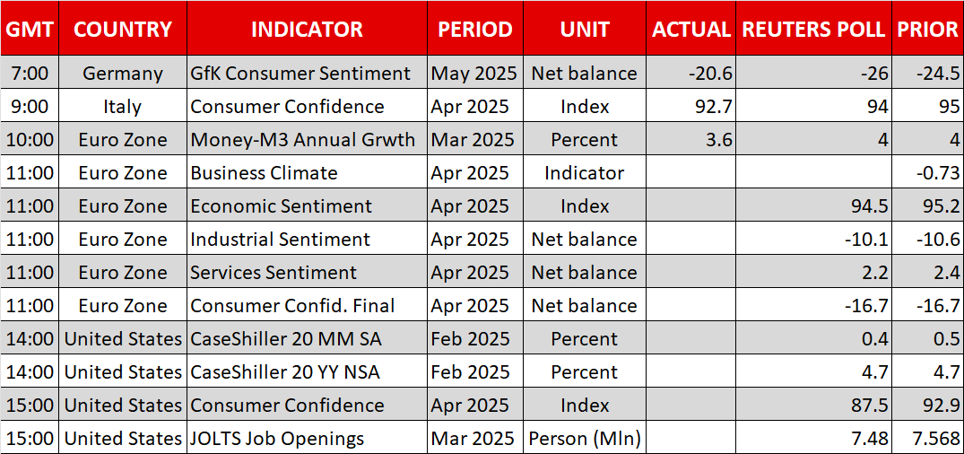 Auto Tariff Relief Keeps Risk Appetite Alive; Loonie Wobbles on Carney Win