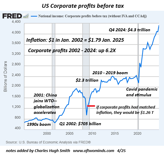 The Winners and Losers in 21st Century America