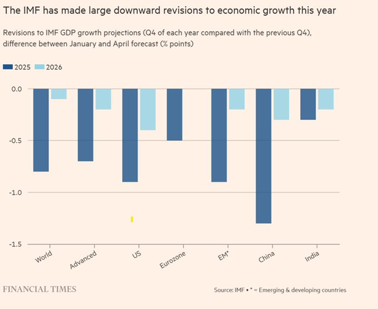 Why This US Economic Slowdown Could Hit Harder